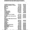 document RFM avec la fréquence locale